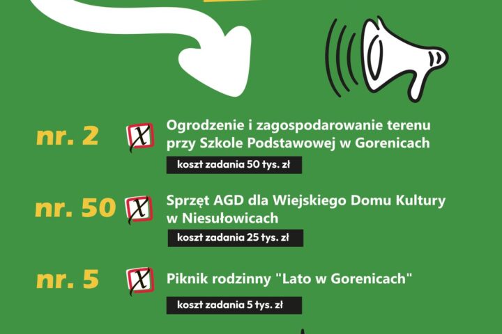 Więcej o: Głosowanie w kolejnej edycji budżetu obywatelskiego